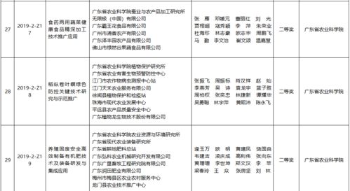 185.25万元奖金赋能138项农业技术推广，服务乡村振兴超值升级