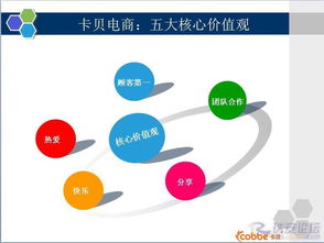 聚势赋能，C位以待——卡贝科技股份电商营销部诚聘多岗位人才